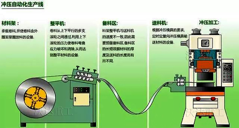 沖床自動(dòng)化生產(chǎn)線