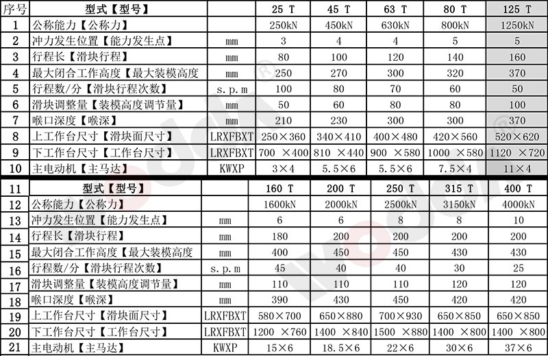 氣動(dòng)沖床參數(shù)表