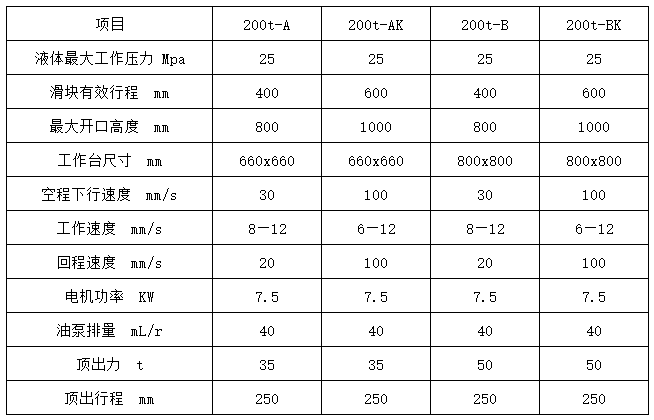 200噸液壓機(jī)多少錢一臺