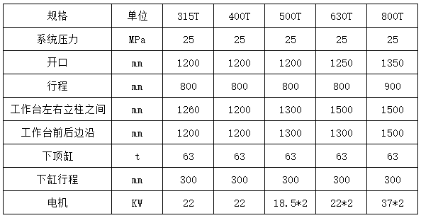 315噸樹脂井蓋成型液壓機(jī)