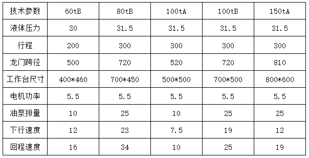 100噸龍門(mén)液壓機(jī)參數(shù)