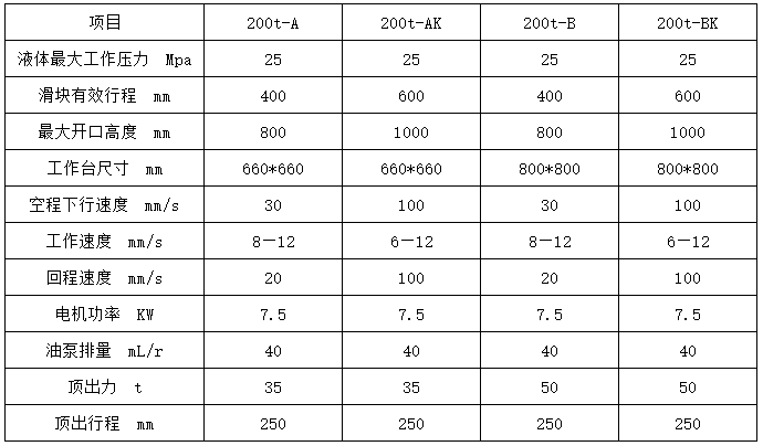 200噸四柱液壓機參數(shù)