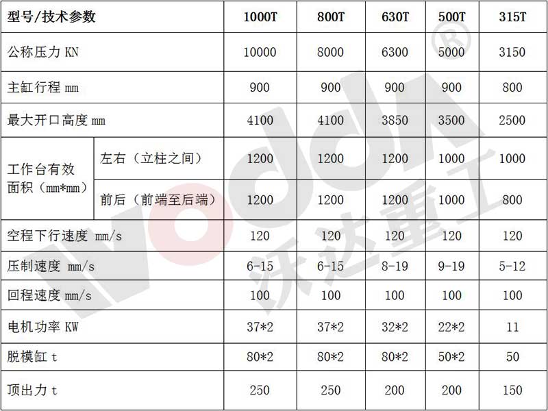 匣缽成型液壓機參數(shù)表.jpg