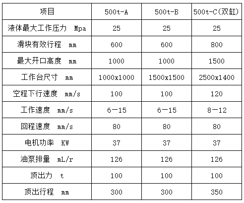 500噸液壓機(jī)參數(shù)