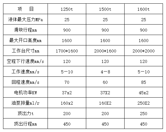 1500噸四柱液壓機參數(shù)