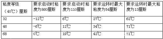 四柱液壓機(jī)如何選擇合適的液壓油？有哪些型號(hào)？