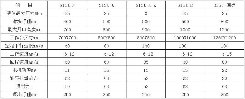 315噸四柱液壓機參數(shù)