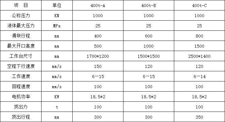 400噸三梁四柱液壓機參數(shù)