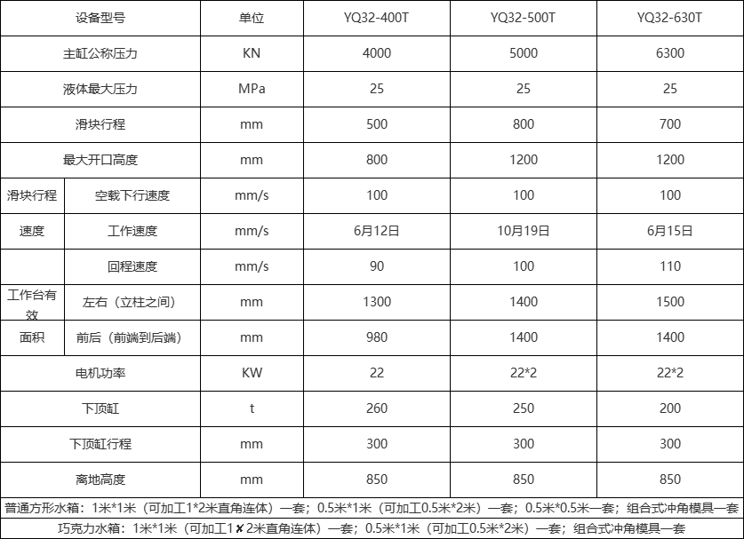 不銹鋼水箱成型液壓機技術參數