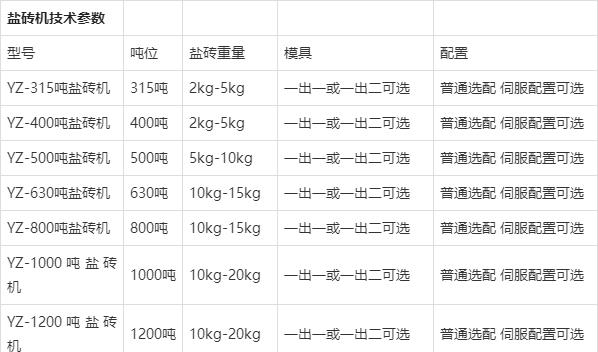 鹽磚機參數(shù)