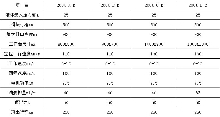 200噸四柱液壓機(jī)參數(shù)