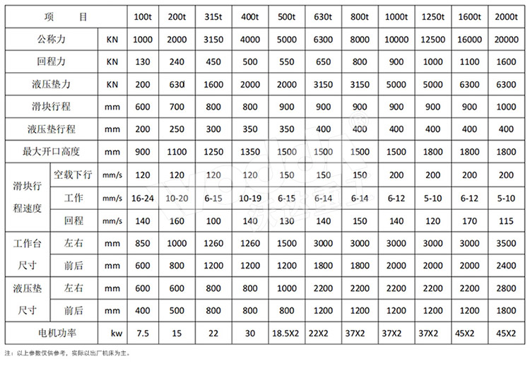 630噸框架式液壓機參數(shù)