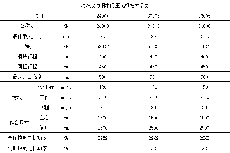 3600噸鋼木門壓花機技術參數