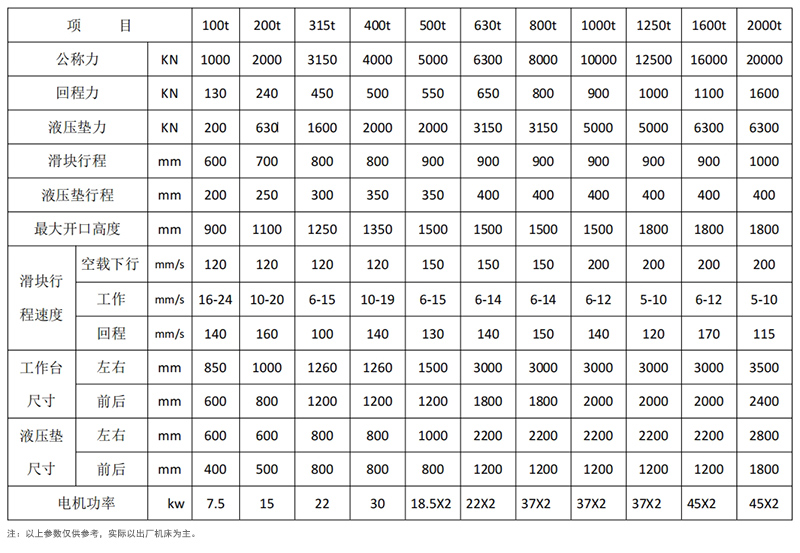 框架式液壓機(jī)參數(shù)