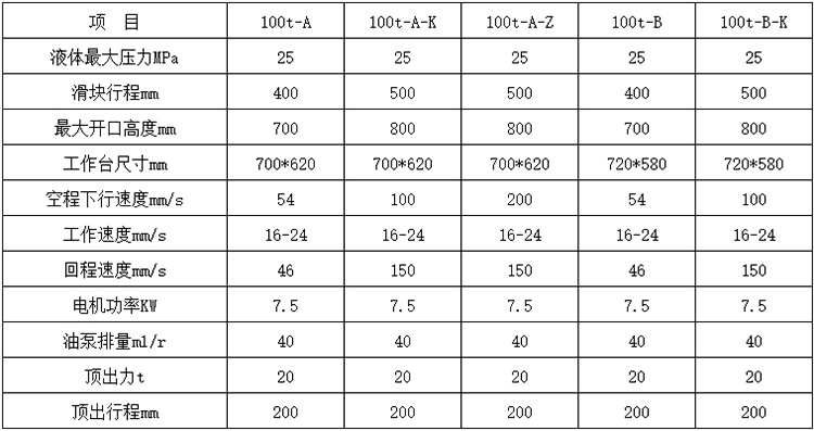 100噸三梁四柱液壓機參數(shù)