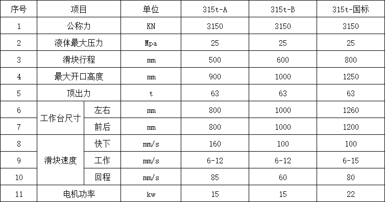 315噸三梁四柱液壓機參數