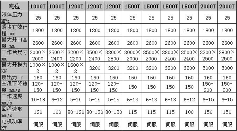 1200噸化糞池液壓機(jī)技術(shù)參數(shù)表